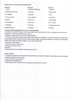 Junior A Championship 2015