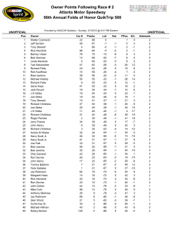 Owner Points Following Race # 2 Atlanta Motor Speedway