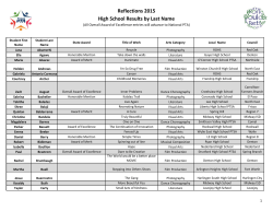 Reflections 2015 High School Results by Last Name