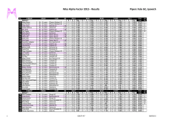 Scoring Template Master.xlsx