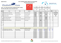 ENSW HOTY 2015 Full Results Scoresheets