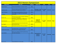 2015 Honors Symposium