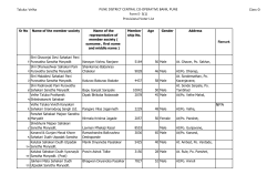 Taluka: Velha PUNE DISTRICT CENTRAL CO