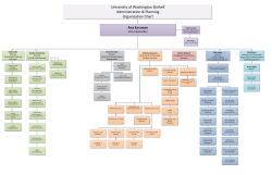 University of Washington Bothell Administration & Planning
