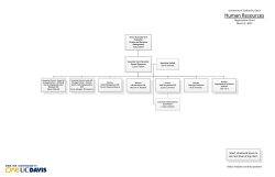 HR Organization Chart