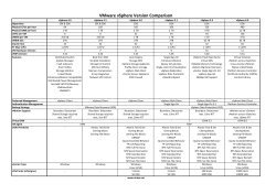 VMware vSphere Version Comparison 4.0 4.1 5.0 5.1 5.5