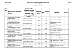 Sr. No. Name of the member society Name of the