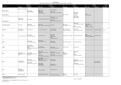 Draft Timetable FIS Meetings Varna (BUL) 2015