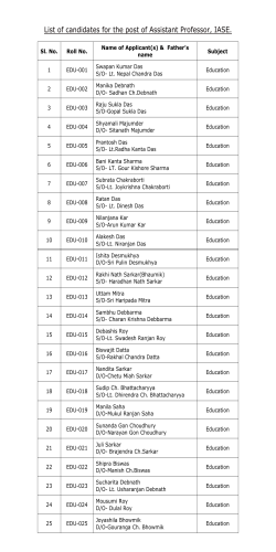 List of all eligible candidates for Assistant Professor, IASE/CTE