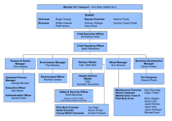 Organisation Chart - Albany Port Authority