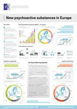 New psychoactive substances