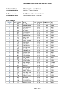 Goldenfleece results 2015.xlsx