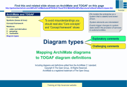 ArchiMate diagram types