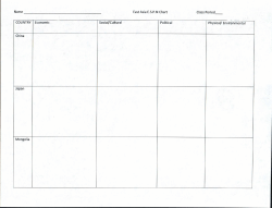 Name East Asia E.S.P.N Chart Class Period