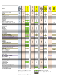 Dell iDRAC Feature Comparison – cross generation