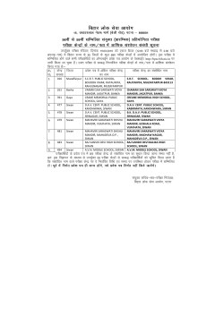 Regarding Minor change in Name/Address of 9 Exam Centres of