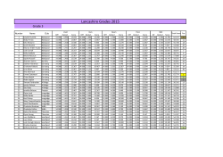 Lancashire Grades 3 - Garstang School of Gymnastics
