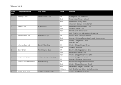 Results 2015 - Inter-schools Music Festival