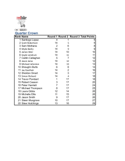 Omnium - Fatbike Triple Crown (After Round 2)