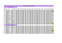 Lancashire Grades 6 - Garstang School of Gymnastics