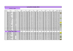 Lancashire Grades5 - Garstang School of Gymnastics