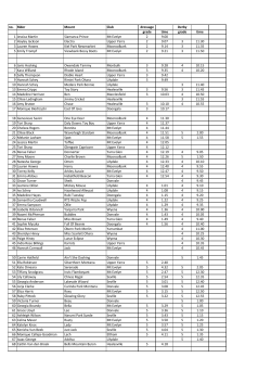 Draw - Mount Evelyn Pony Club