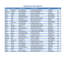 MATCH DAY 2015 RESULTS
