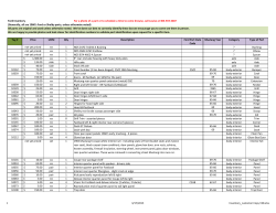 1 3/17/2015 Inventory_customer Copy V28.xlsx