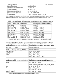 Ions Combined Formula Change to Stable Form: [H+, S2