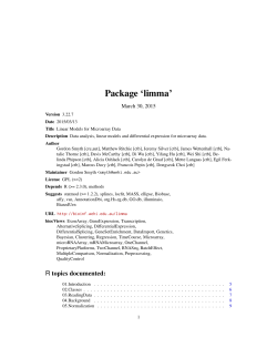 Package `limma`