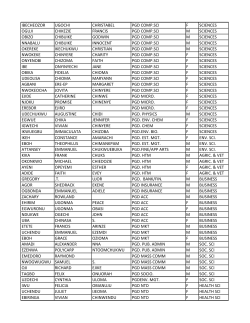 4TH BATCH 2014/2015 PG Admission List
