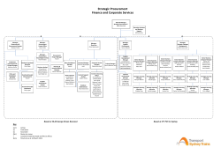 Strategic Procurement Organisational Chart