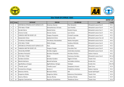 32st TOUR OF CYPRUS 2015