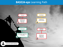 BASE24-eps Learning Path