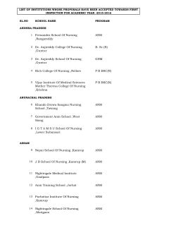 List of institutions whose proposals have been accepted towards first