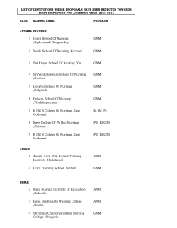 List of institutions whose proposals have been rejected towards first