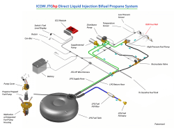 JTG-HP Direct Injection Diagram (Rev 2)