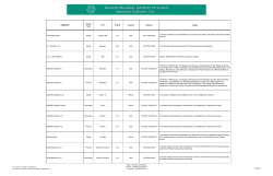 COMPANY Profile Type CITY STATE Country Scheme