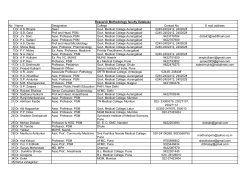 Annex- 4 List of Approved Faculty For Research