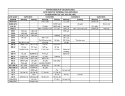 Datesheet Schedule for External viva(April 2015)