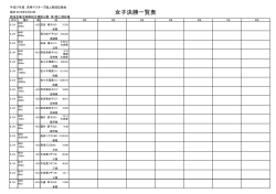 å¥³å­æ±ºåä¸è¦§è¡¨ - å®®å´ãã¹ã¿ã¼ãºé¸ä¸ç«¶æé£ç