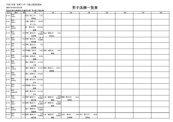 ç·å­æ±ºåä¸è¦§è¡¨ - å®®å´ãã¹ã¿ã¼ãºé¸ä¸ç«¶æé£ç