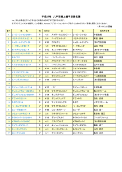 No.1-No.27
