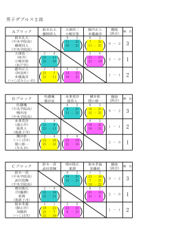 ç·å­ããã«ã¹2é¨