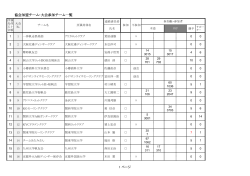 åä¼å çãã¼ã ã»å¤§ä¼åå ãã¼ã ä¸è¦§