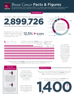Breast Cancer Facts & Figures 12.5%