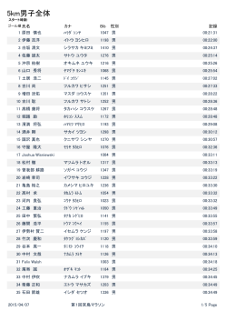 5km&ccedil;&middot;&aring;&shy;&aring;&uml;&auml;&frac12; - Island Marathon