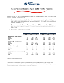 Operating Statistics April 2015