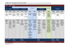 CHART OF THE BOOK OF REVELATION