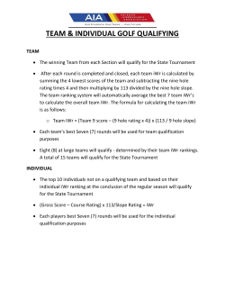Team & Individual Golf Qualifying Procedures